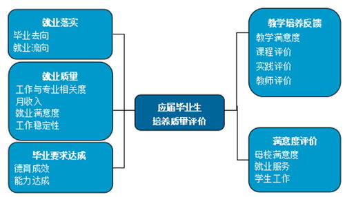 就業好、薪資高、適應性強 泰山科技學院畢業生投身信息科技前沿產業成效顯著